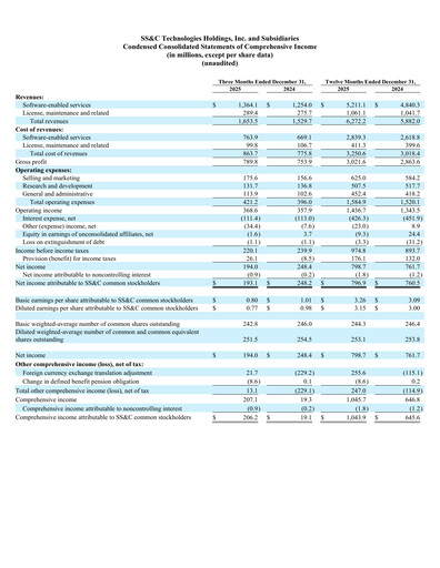 Miniature SS&C Technologies
 Rapport trimestriel 2025-q4