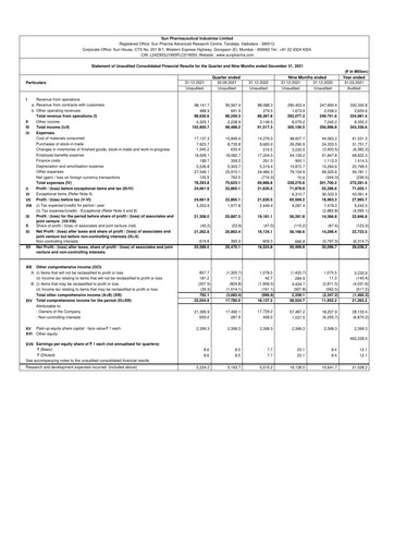 Thumbnail Sun Pharmaceutical
 Quarterly Report 2021-2022-q3