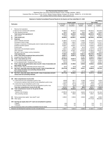 Thumbnail Sun Pharmaceutical
 Quarterly Report 2021-2022-q4