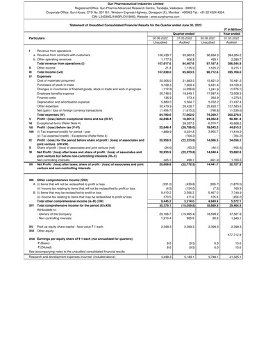 Thumbnail Sun Pharmaceutical
 Quarterly Report 2022-2023-q1