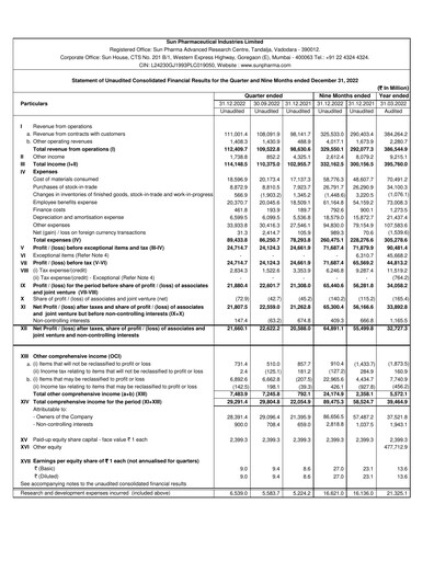 Thumbnail Sun Pharmaceutical
 Quarterly Report 2022-2023-q3