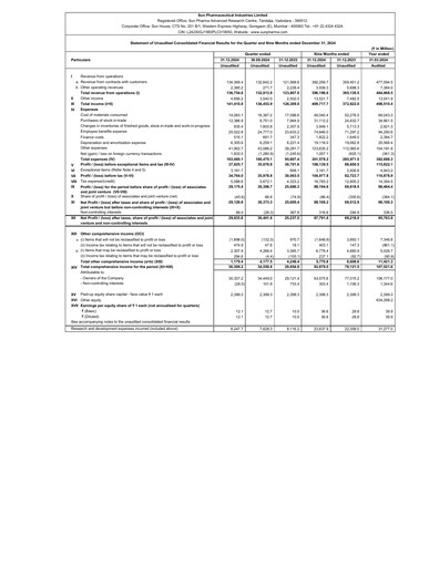 Thumbnail Sun Pharmaceutical
 Quarterly Report 2024-2025-q3