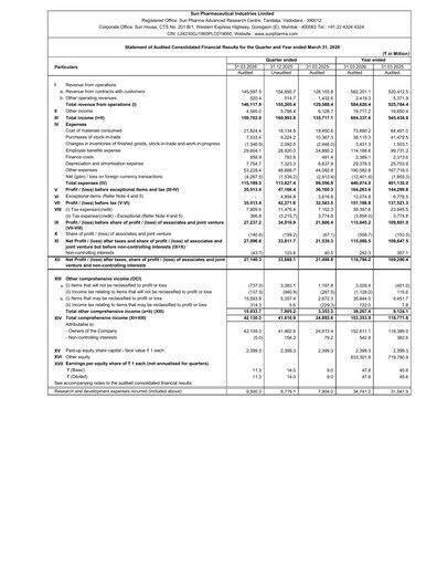 Thumbnail Sun Pharmaceutical
 Quarterly Report 2025-2026-q4
