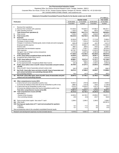 Thumbnail Sun Pharmaceutical
 Quarterly Report 2026-2027-q1