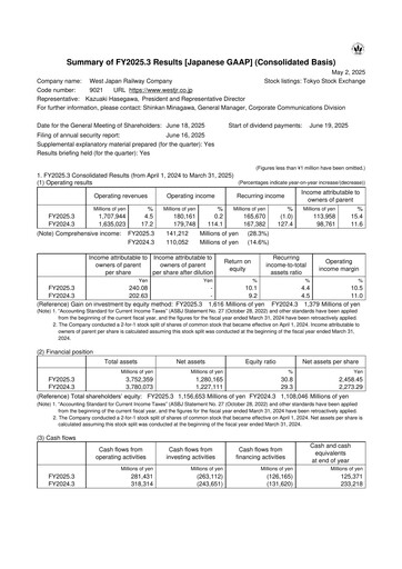Thumbnail West Japan Railway Financial Statement fy2025
