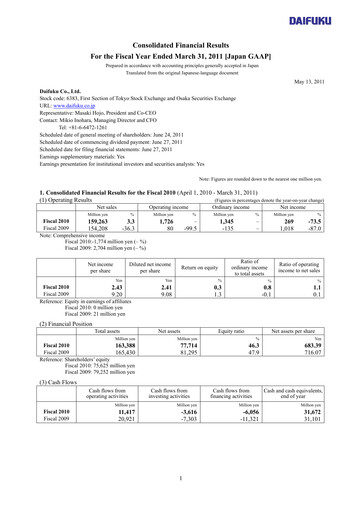 Thumbnail Daifuku Financial Statement fy2010