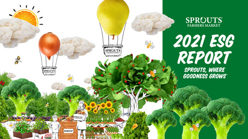 Miniature Sprouts Farmers Market Rapport ESG 2021