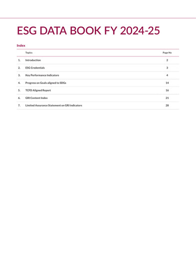 Thumbnail Axis Bank ESG Report 2024-2025