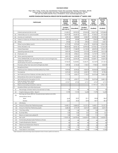 Thumbnail Axis Bank Financial Statement 2024-2025