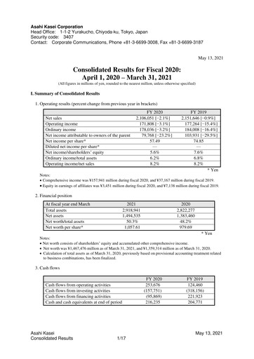 Thumbnail Asahi Kasei
 Financial Statement fy2020