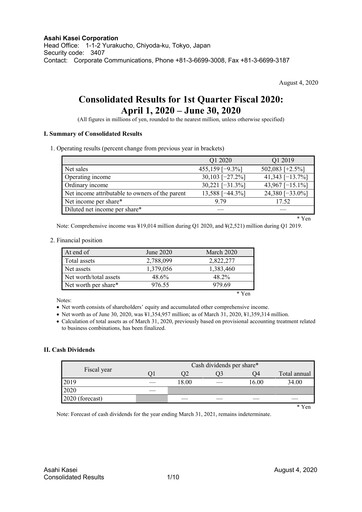 Miniature Asahi Kasei
 Rapport trimestriel 2020-q1