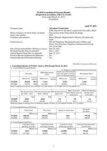 Thumbnail Advantest
 Financial Report 2010