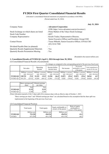 Thumbnail Advantest
 Financial Statement 2024-q1