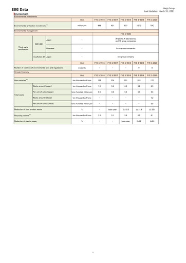 Thumbnail Meiji Holdings ESG Report 2020