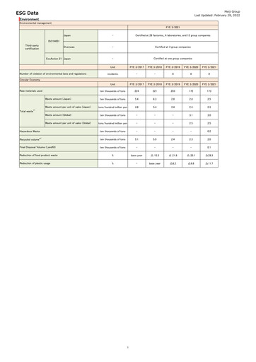 Thumbnail Meiji Holdings ESG Report 2021