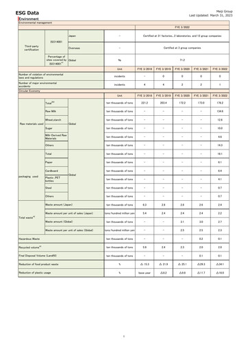 Thumbnail Meiji Holdings ESG Report 2022