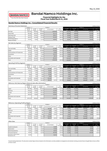 Thumbnail Bandai Namco Financial Report fy2026