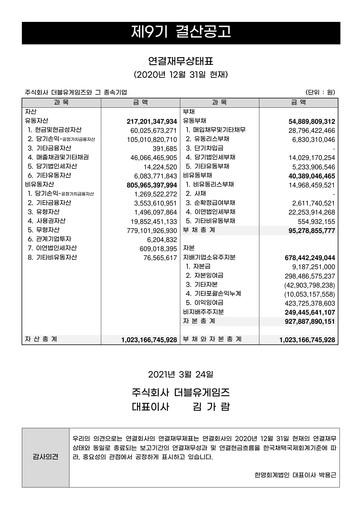 Thumbnail DoubleUGames Financial Statement 2020