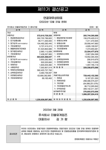 Thumbnail DoubleUGames Financial Statement 2022