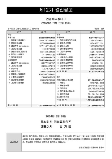 Thumbnail DoubleUGames Financial Statement 2023