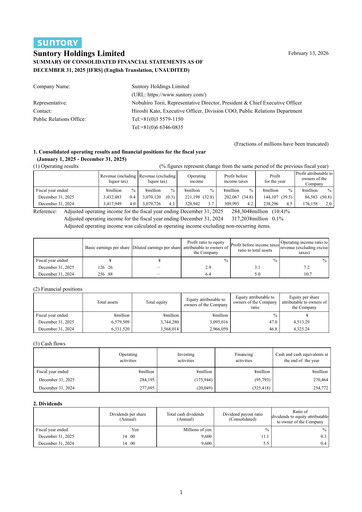 Thumbnail Suntory Financial Report 2025