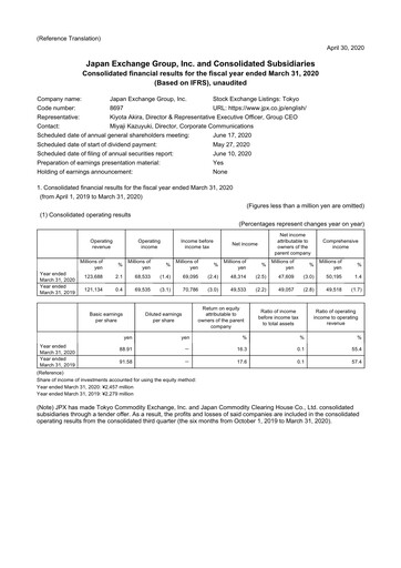 Miniature Japan Exchange Group
 Bilan financier fy2019