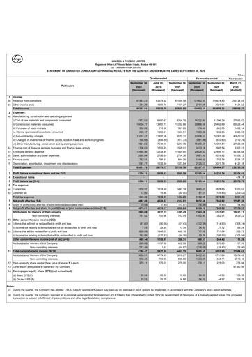 Vorschaubild Larsen & Toubro

 Halbjahresbericht 2025-h1