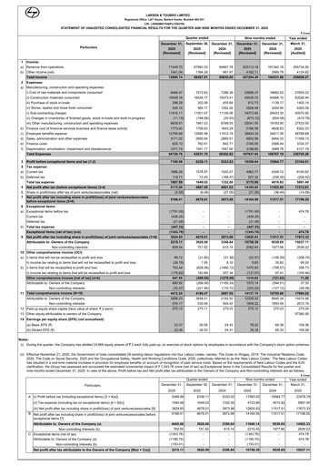 Thumbnail Larsen & Toubro

 Quarterly Report 2025-q3