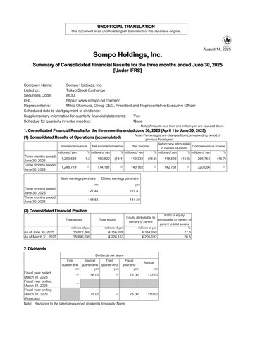 Thumbnail Sompo Holdings

 Quarterly Report 2025-q1