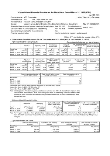 Thumbnail NEC Corp
 Financial Report 2025