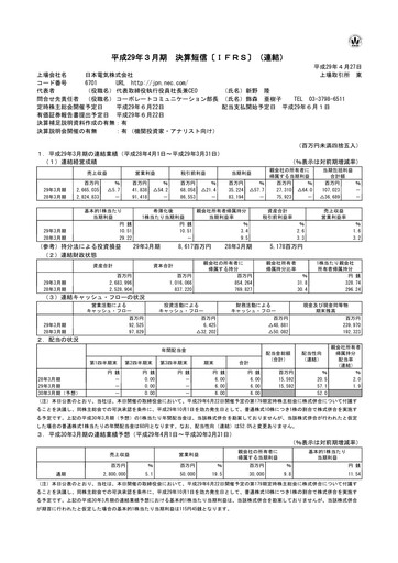 Thumbnail NEC Corp
 Financial Report 2016
