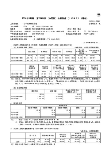 Thumbnail NEC Corp
 Quarterly Report 2025-q2