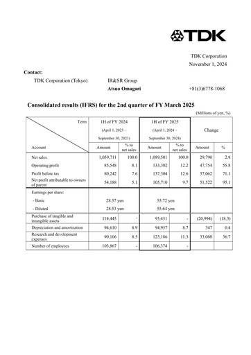 Thumbnail TDK
 Half-year Report 2025-h1