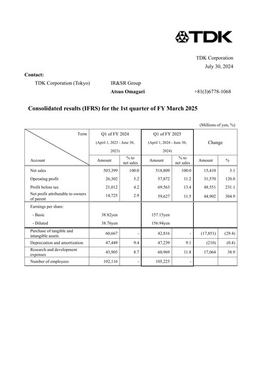 Vorschaubild TDK
 Quartalsbericht 2025-q1