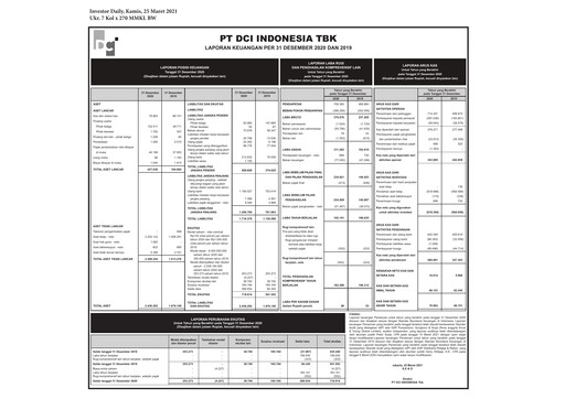 Thumbnail PT DCI Indonesia Tbk Financial Statement 2020