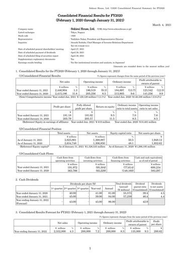 Vorschaubild Sekisui House
 Finanzmitteilung fy2020