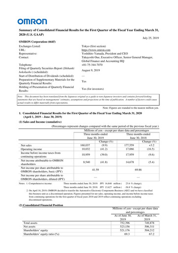 Thumbnail Omron Quarterly Report 2020-q1