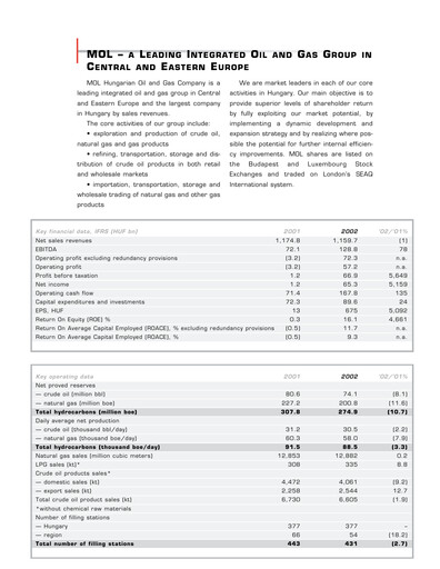 Thumbnail MOL Group Annual Report 2002