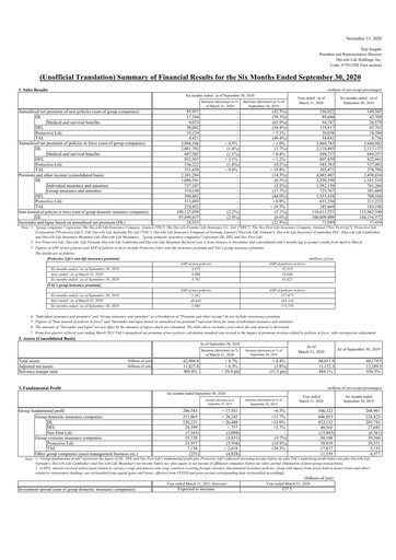 Miniature Dai-ichi Life Holdings
 Rapport semestriel 2020-h1
