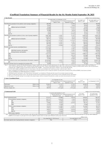 Miniature Dai-ichi Life Holdings
 Rapport semestriel 2025-h1