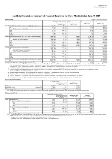 Thumbnail Dai-ichi Life Holdings
 Quarterly Report 2023-q1