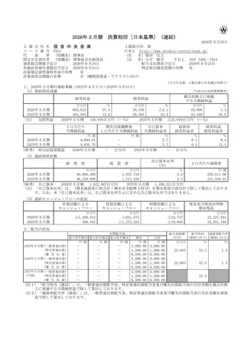 Miniature Shinkin Central Bank
 Rapport financier 2026