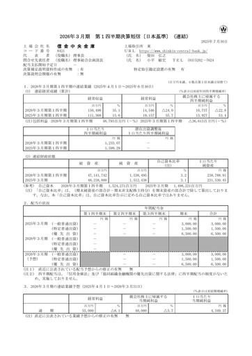 Thumbnail Shinkin Central Bank
 Quarterly Report 2026-q1