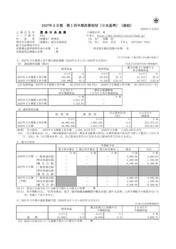 Miniature Shinkin Central Bank
 Rapport trimestriel 2027-q1