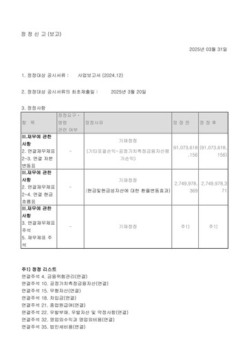 Thumbnail NHN Corp Annual Report 2024