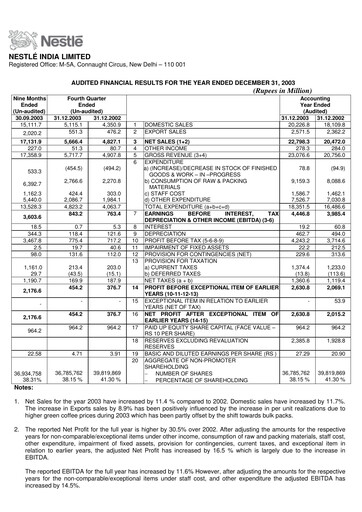 Vorschaubild Nestlé India Quartalsbericht 2003