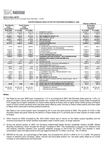 Vorschaubild Nestlé India Quartalsbericht 2005