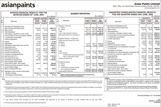 Thumbnail Asian Paints
 Quarterly Report 2005-q1