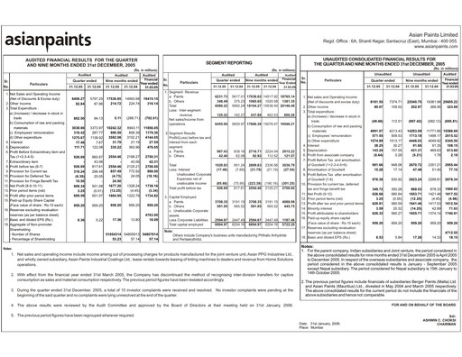 Thumbnail Asian Paints
 Quarterly Report 2005-q3