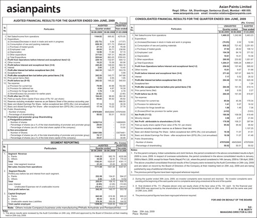 Thumbnail Asian Paints
 Quarterly Report 2009-q1